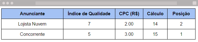 Google AdWords
